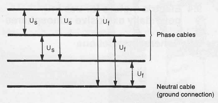 3-phase electric system
