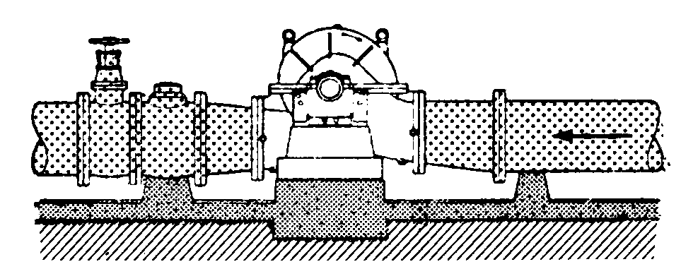 Correct mounting of suction and delivery pipe system for pump