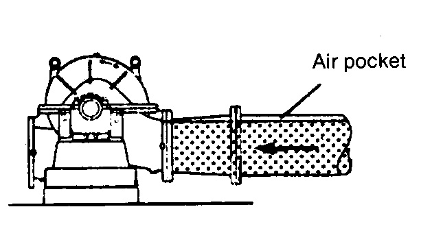 Formation of air pocket due to concentric taper pipe