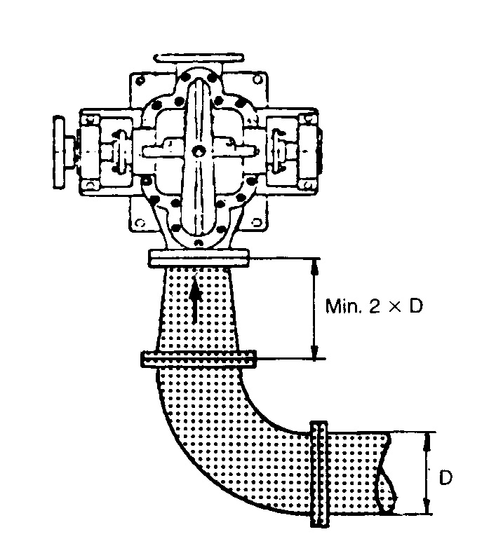 No bends connected directly to pump suction