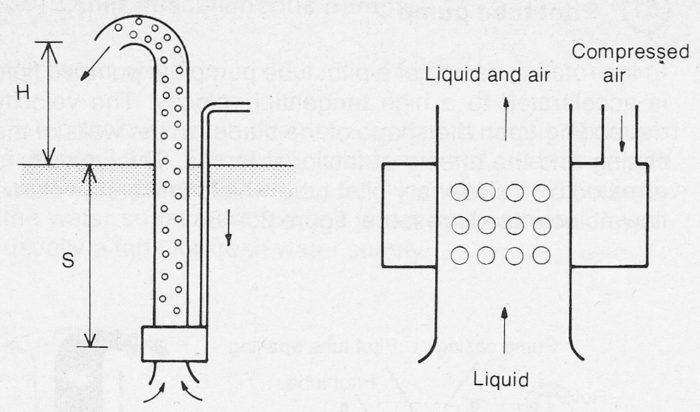 air lift pump principle