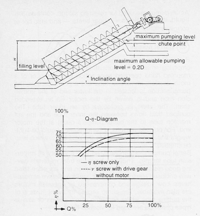 Rigid screw pump