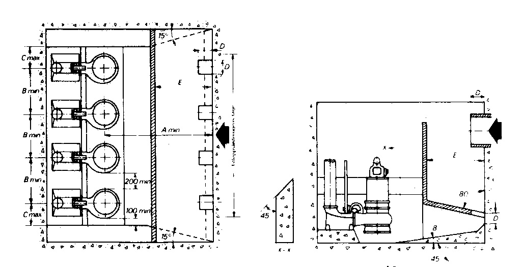 Pump sumps for submersible sewage pumps