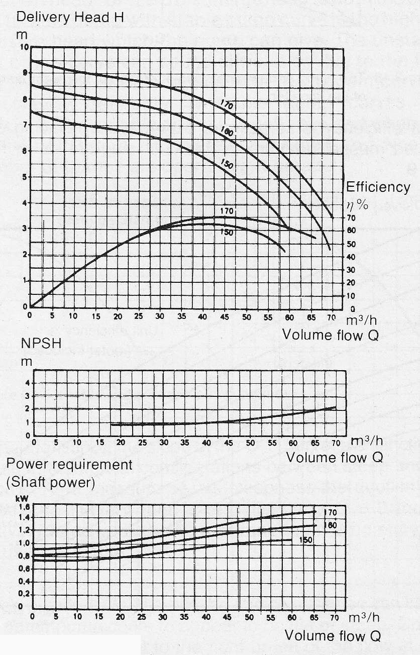 Slip In Centrifugal Pump 