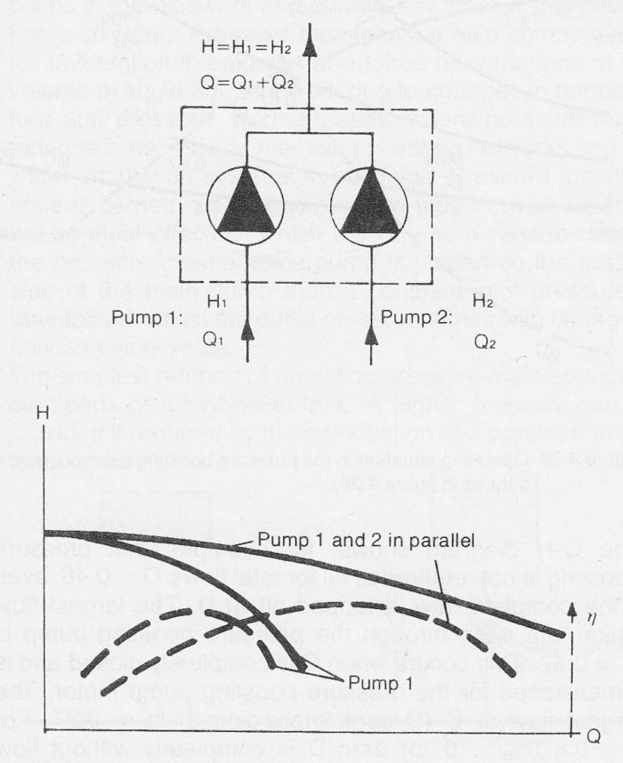 Parallel pump operation.