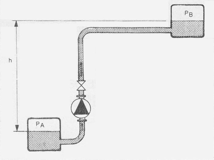  Example of single pipe system